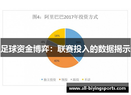 足球资金博弈：联赛投入的数据揭示