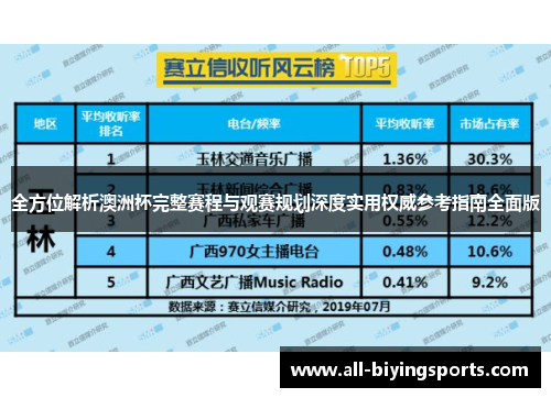 全方位解析澳洲杯完整赛程与观赛规划深度实用权威参考指南全面版